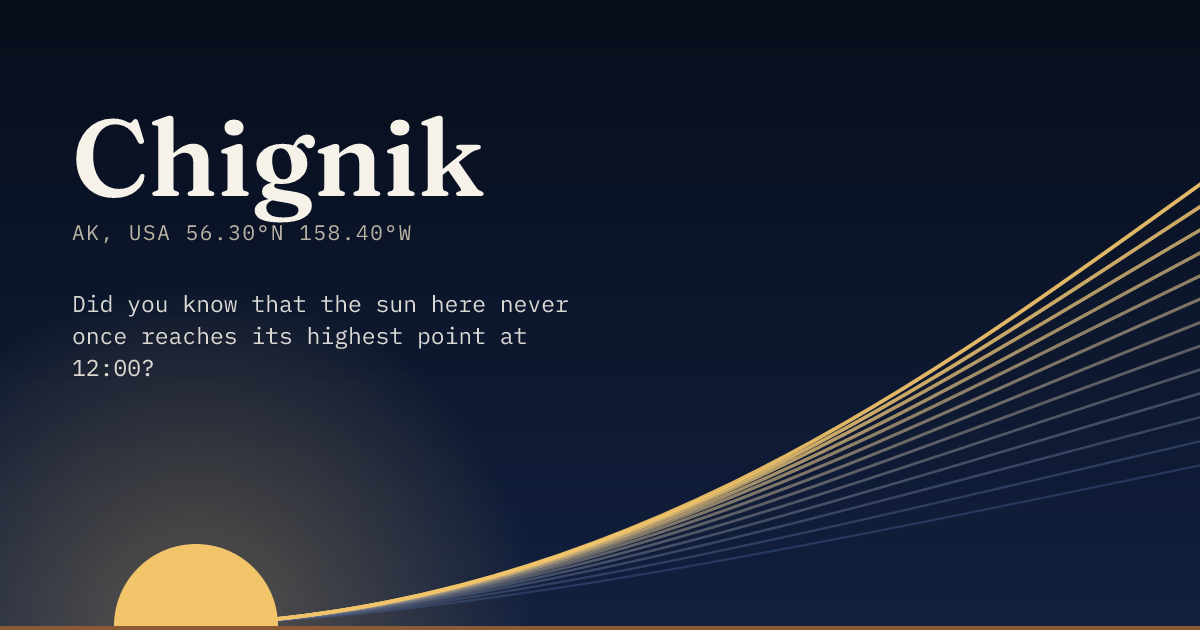 Chignik in large type over a sun rising on the horizon, with a fan of arcs climbing away to the right.