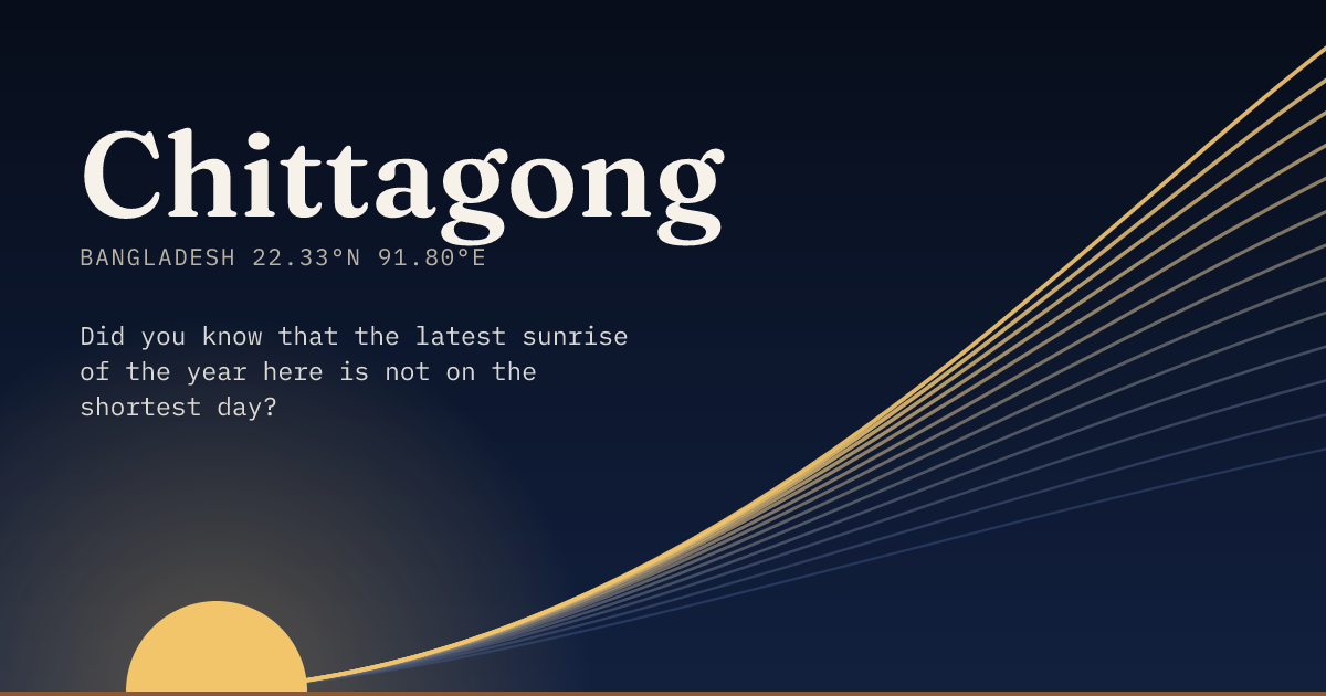 Chittagong in large type over a sun rising on the horizon, with a fan of arcs climbing away to the right.