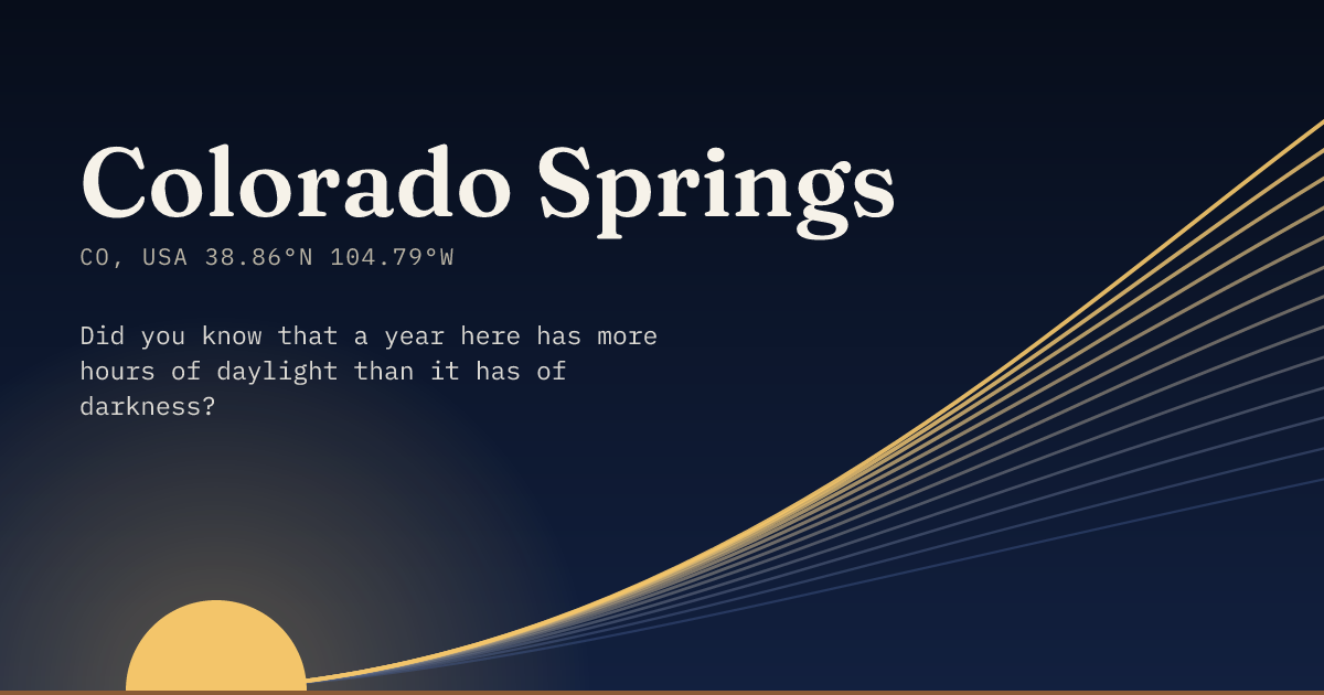Colorado Springs in large type over a sun rising on the horizon, with a fan of arcs climbing away to the right.