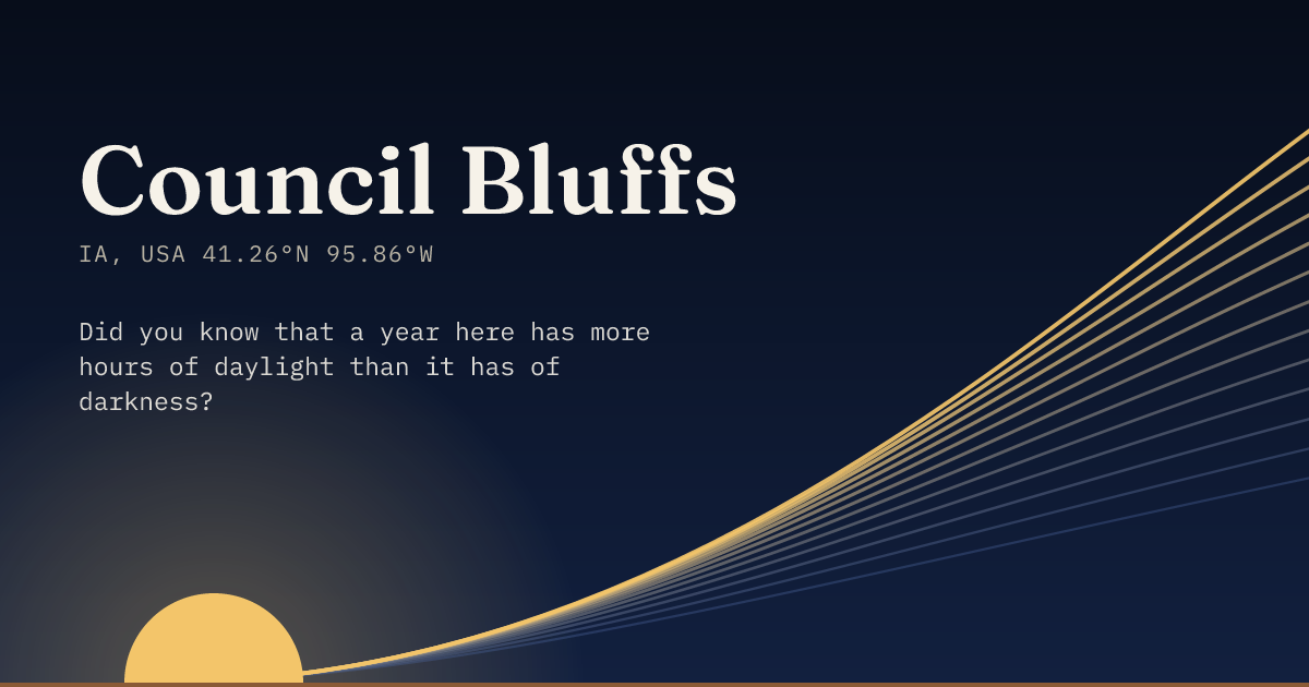 Council Bluffs in large type over a sun rising on the horizon, with a fan of arcs climbing away to the right.