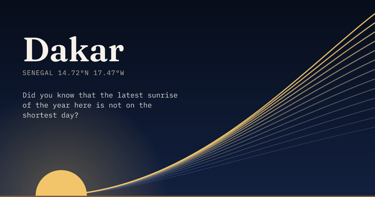 Dakar in large type over a sun rising on the horizon, with a fan of arcs climbing away to the right.