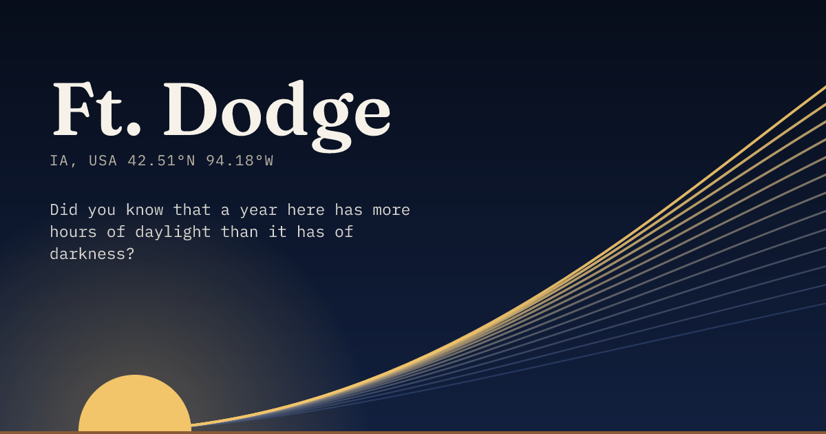 Ft. Dodge in large type over a sun rising on the horizon, with a fan of arcs climbing away to the right.