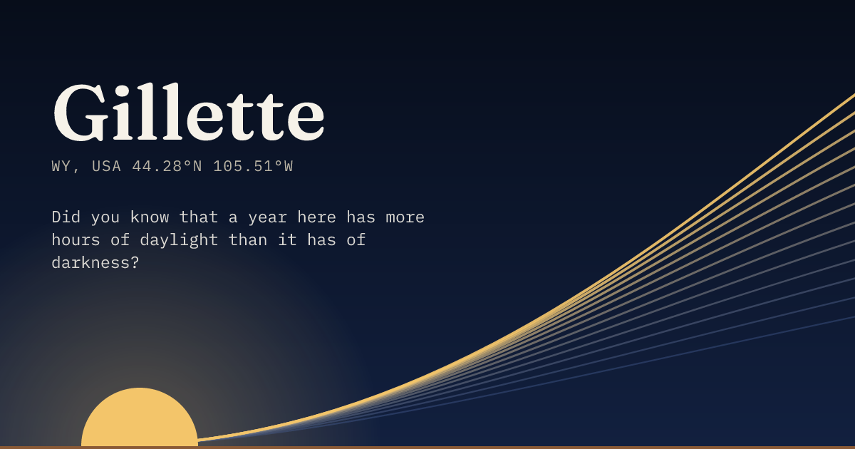 Gillette in large type over a sun rising on the horizon, with a fan of arcs climbing away to the right.