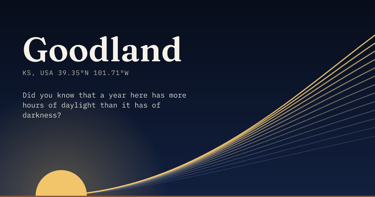 Goodland in large type over a sun rising on the horizon, with a fan of arcs climbing away to the right.