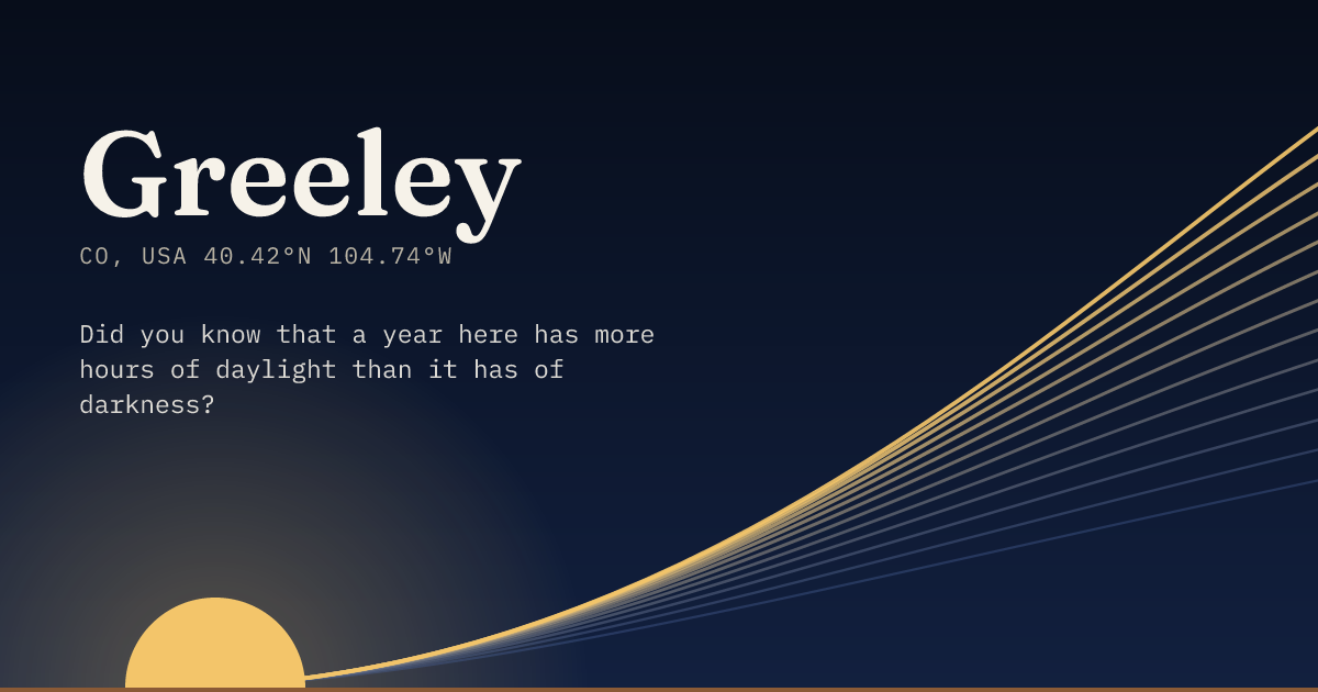 Greeley in large type over a sun rising on the horizon, with a fan of arcs climbing away to the right.