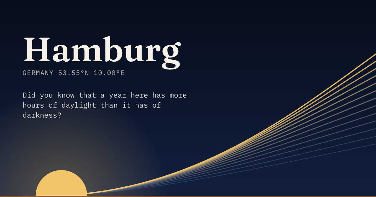 Hamburg in large type over a sun rising on the horizon, with a fan of arcs climbing away to the right.