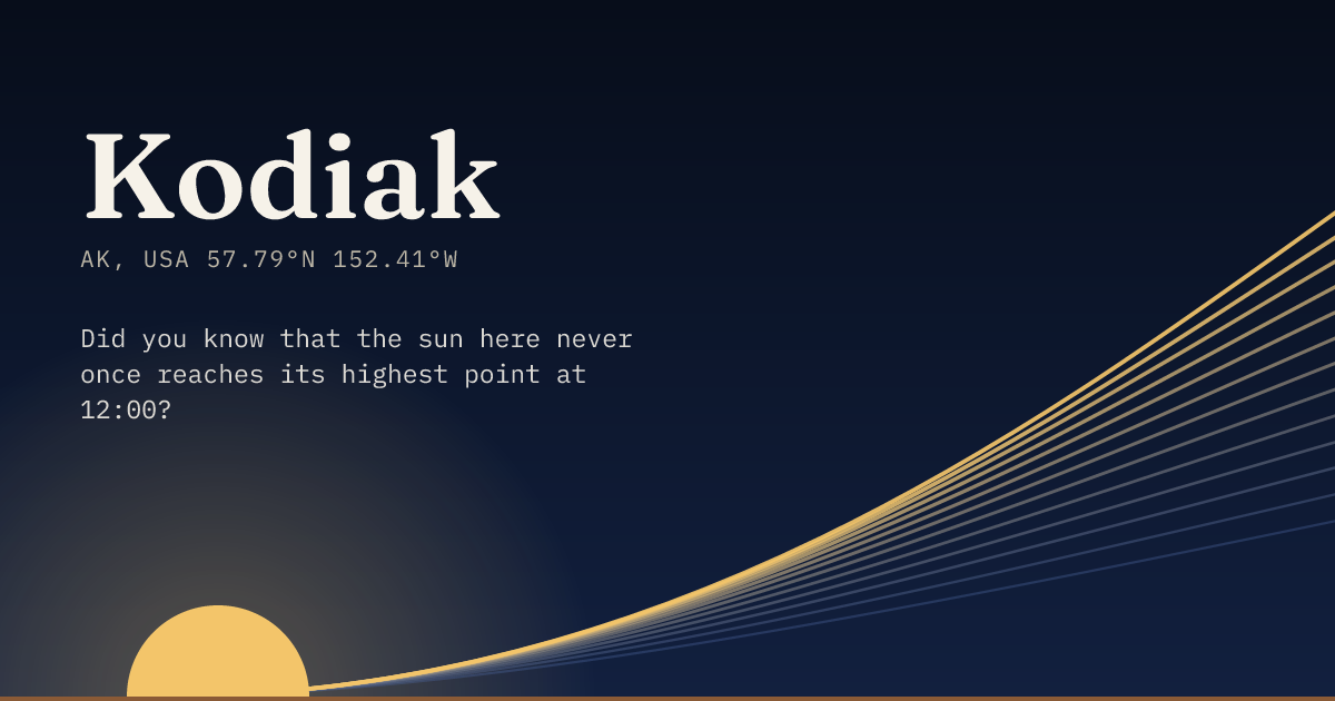 Kodiak in large type over a sun rising on the horizon, with a fan of arcs climbing away to the right.