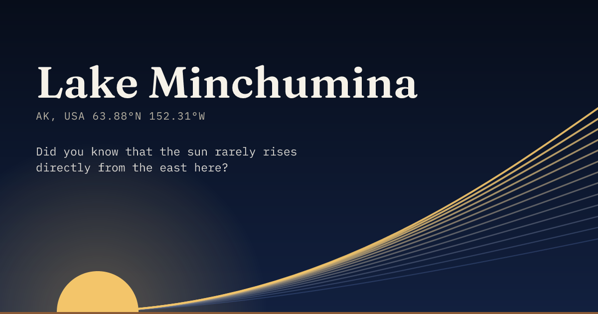 Lake Minchumina in large type over a sun rising on the horizon, with a fan of arcs climbing away to the right.