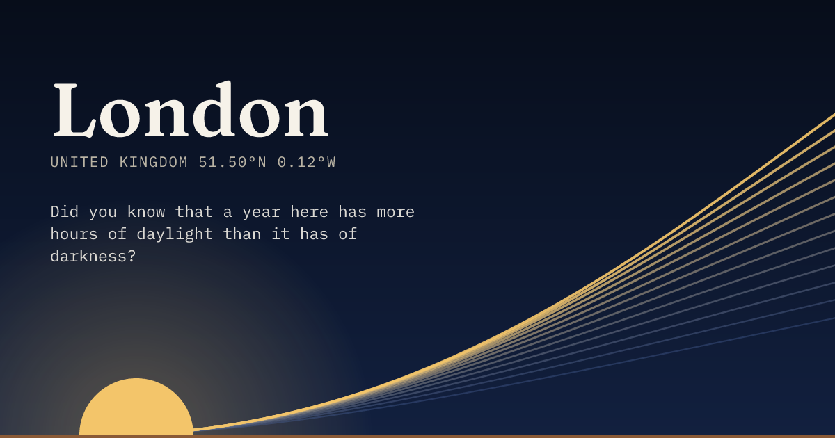 London in large type over a sun rising on the horizon, with a fan of arcs climbing away to the right.