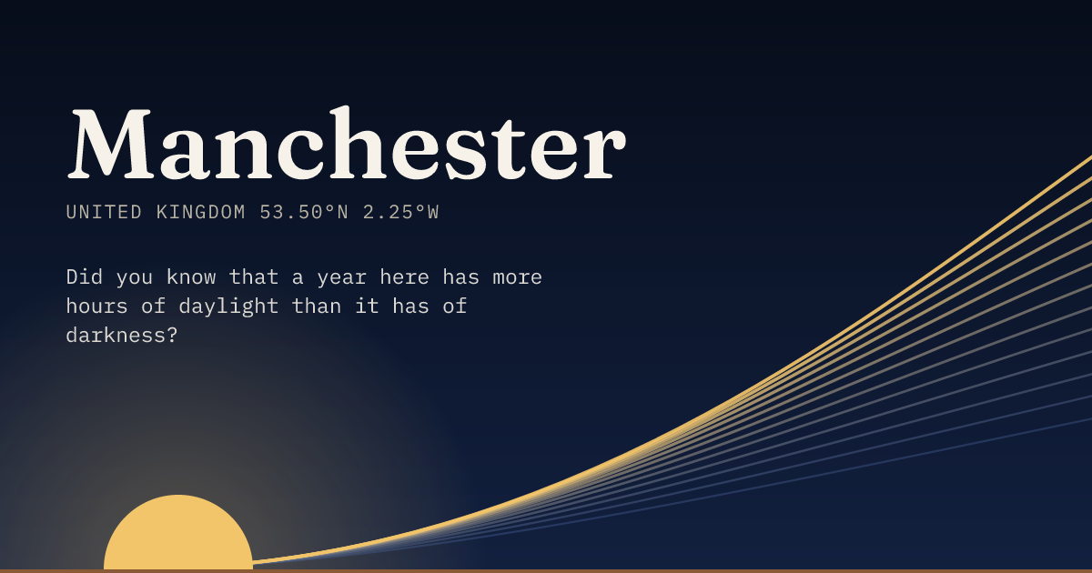 Manchester in large type over a sun rising on the horizon, with a fan of arcs climbing away to the right.