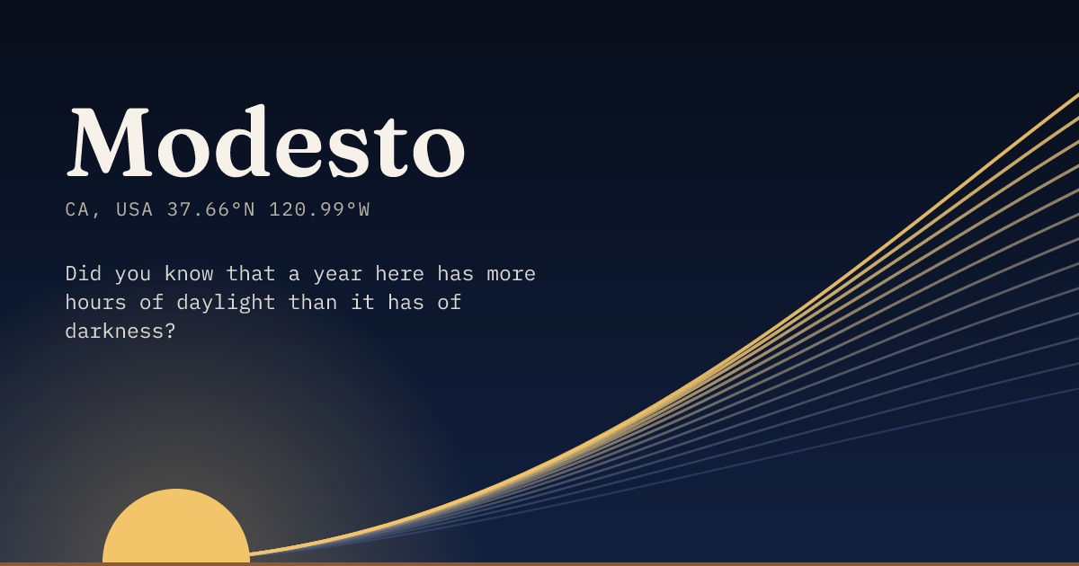 Modesto in large type over a sun rising on the horizon, with a fan of arcs climbing away to the right.