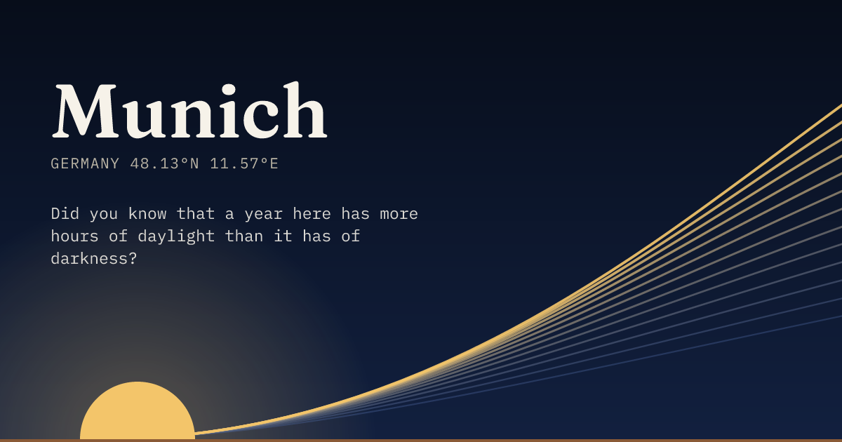 Munich in large type over a sun rising on the horizon, with a fan of arcs climbing away to the right.