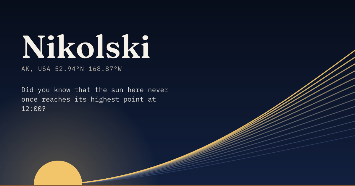 Nikolski in large type over a sun rising on the horizon, with a fan of arcs climbing away to the right.