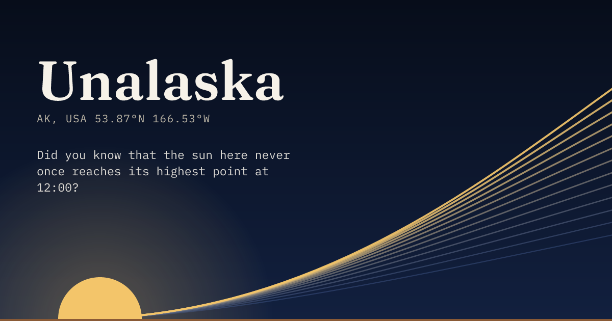 Unalaska in large type over a sun rising on the horizon, with a fan of arcs climbing away to the right.