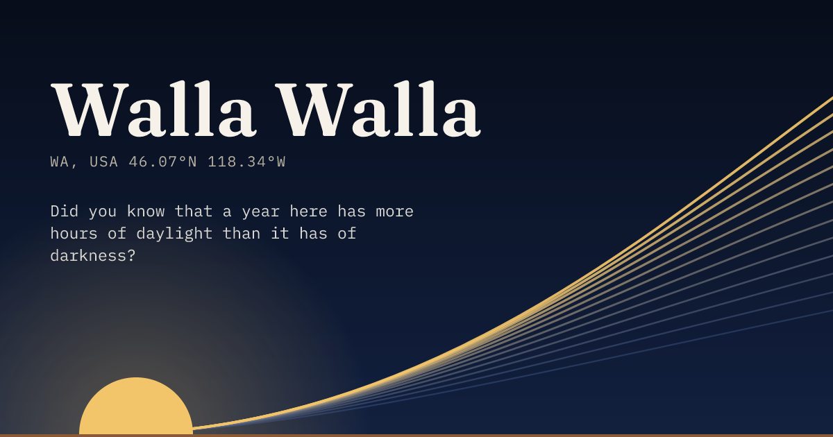 Walla Walla in large type over a sun rising on the horizon, with a fan of arcs climbing away to the right.