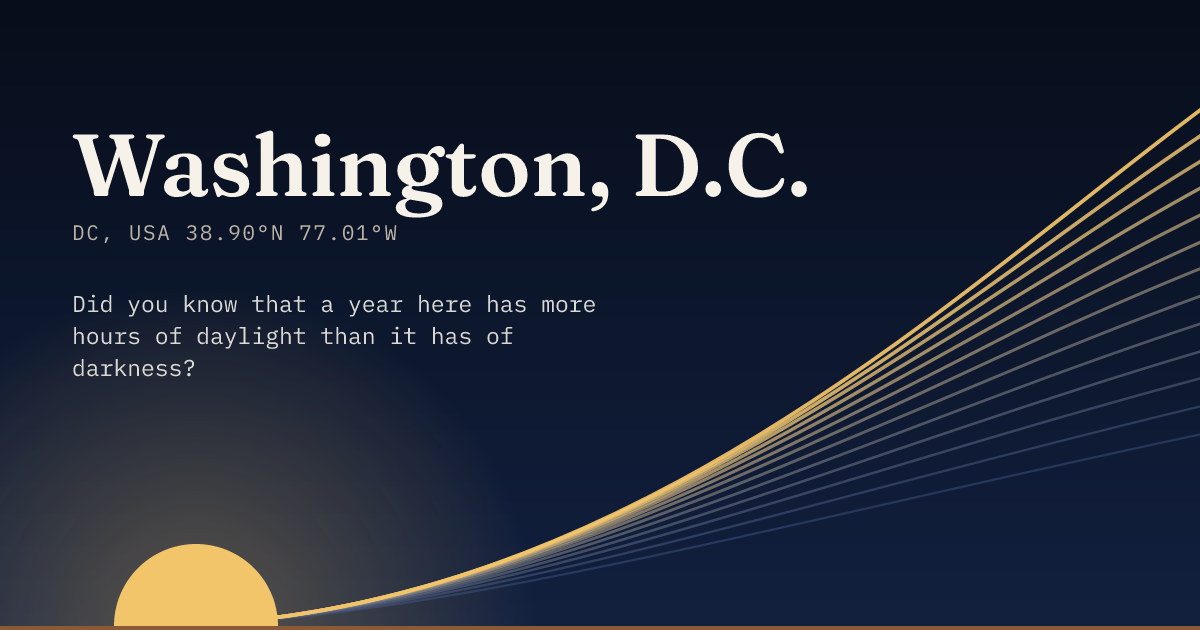 Washington, D.C. in large type over a sun rising on the horizon, with a fan of arcs climbing away to the right.