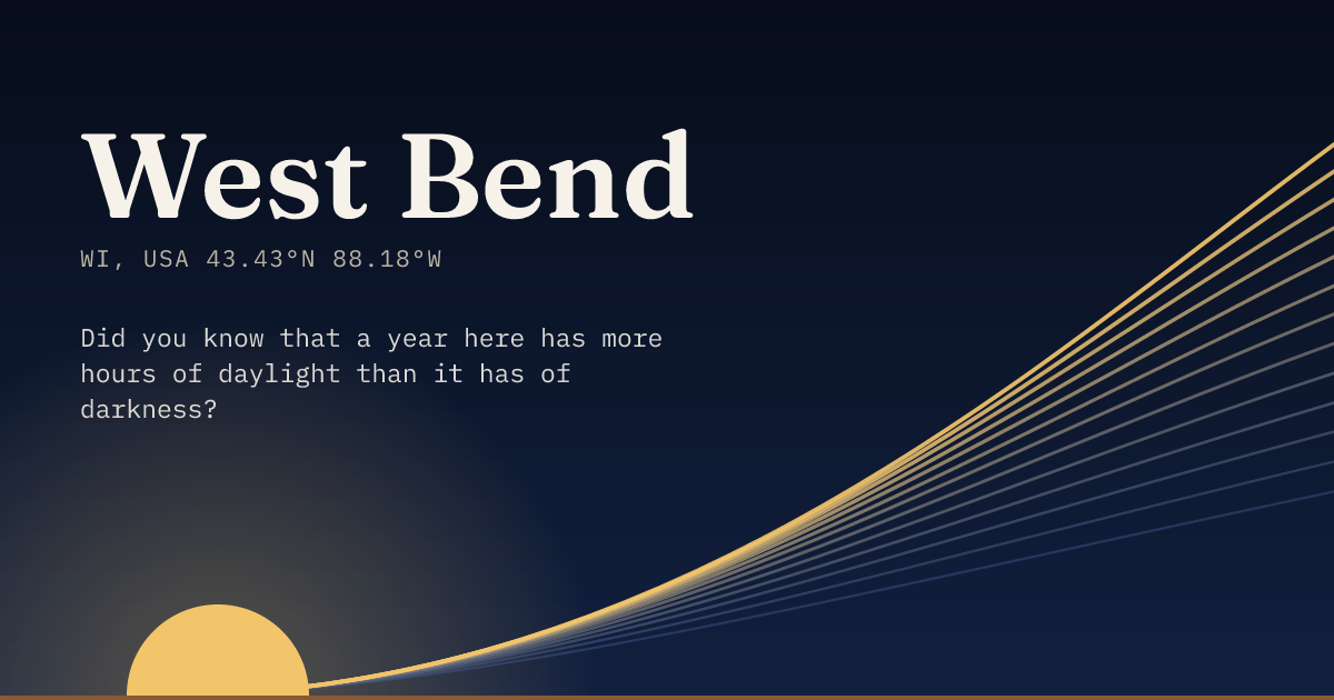 West Bend in large type over a sun rising on the horizon, with a fan of arcs climbing away to the right.